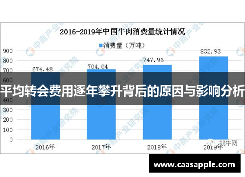 平均转会费用逐年攀升背后的原因与影响分析