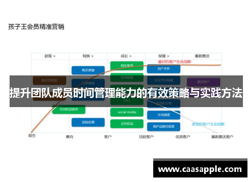 提升团队成员时间管理能力的有效策略与实践方法 提升团队成员时间管理能力的有效策略与实践方法