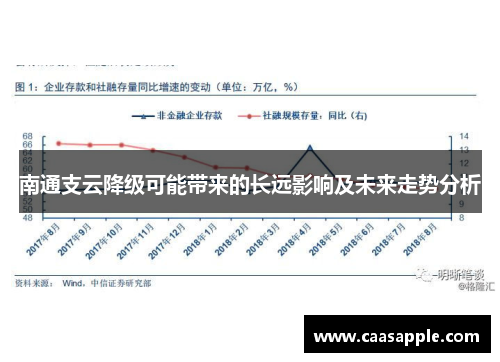 南通支云降级可能带来的长远影响及未来走势分析