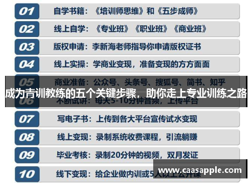 成为青训教练的五个关键步骤，助你走上专业训练之路