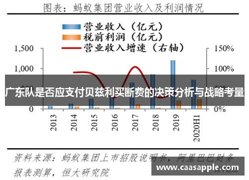 广东队是否应支付贝兹利买断费的决策分析与战略考量