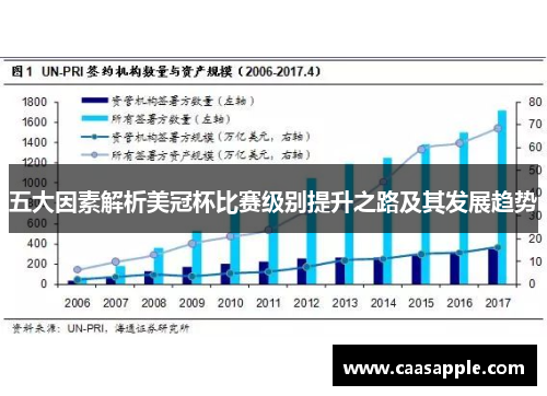 五大因素解析美冠杯比赛级别提升之路及其发展趋势