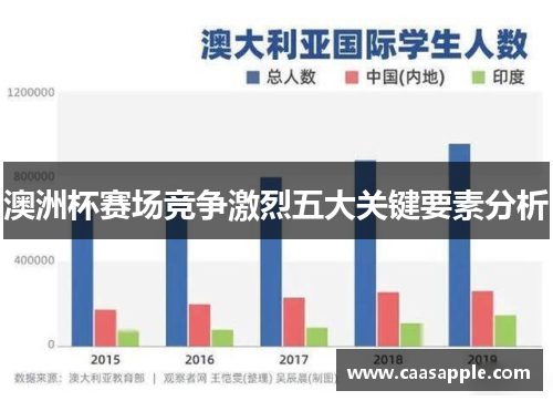 澳洲杯赛场竞争激烈五大关键要素分析